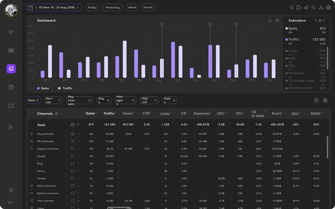 Weekly analysis and an independent community