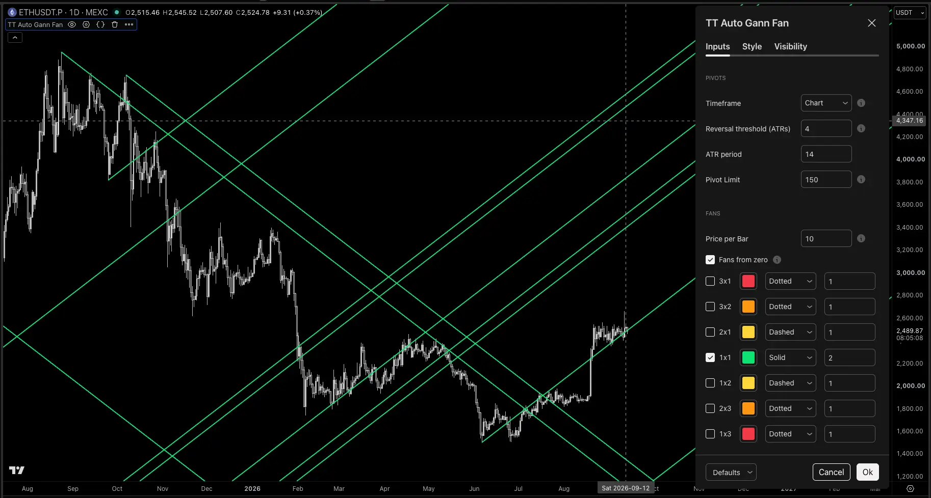 TT Auto Gann Fans TradingView script screenshot