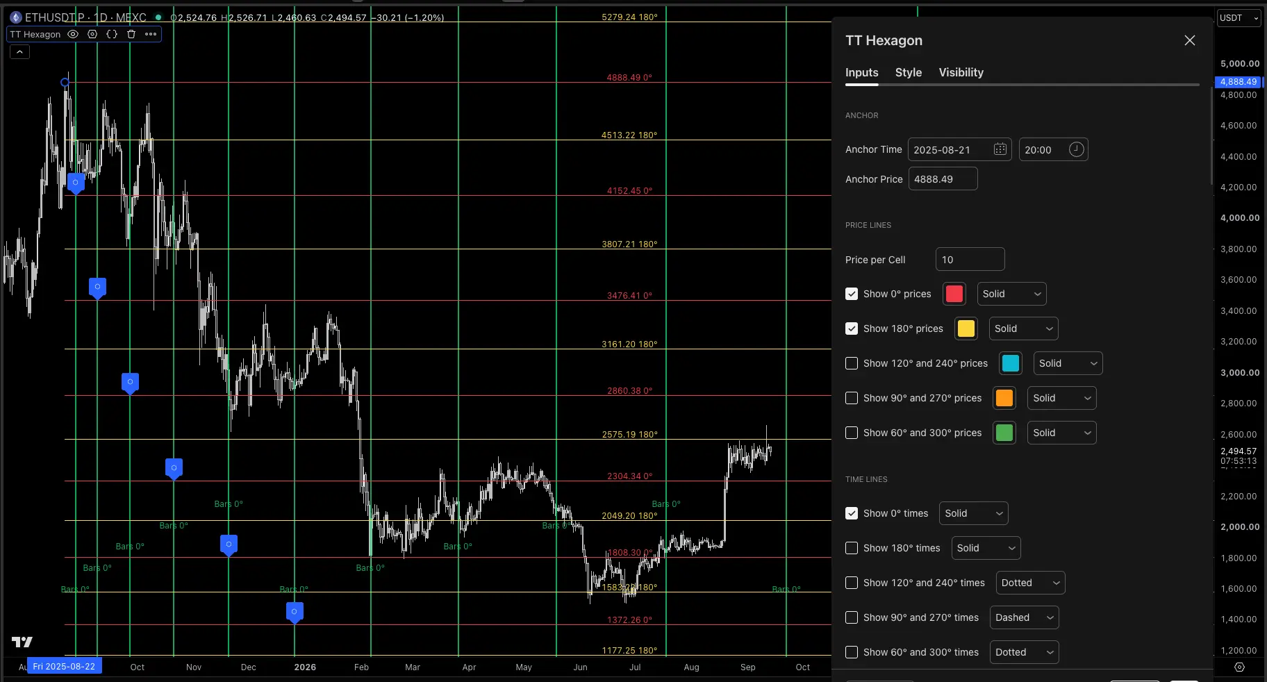 TT Hexagon TradingView script screenshot
