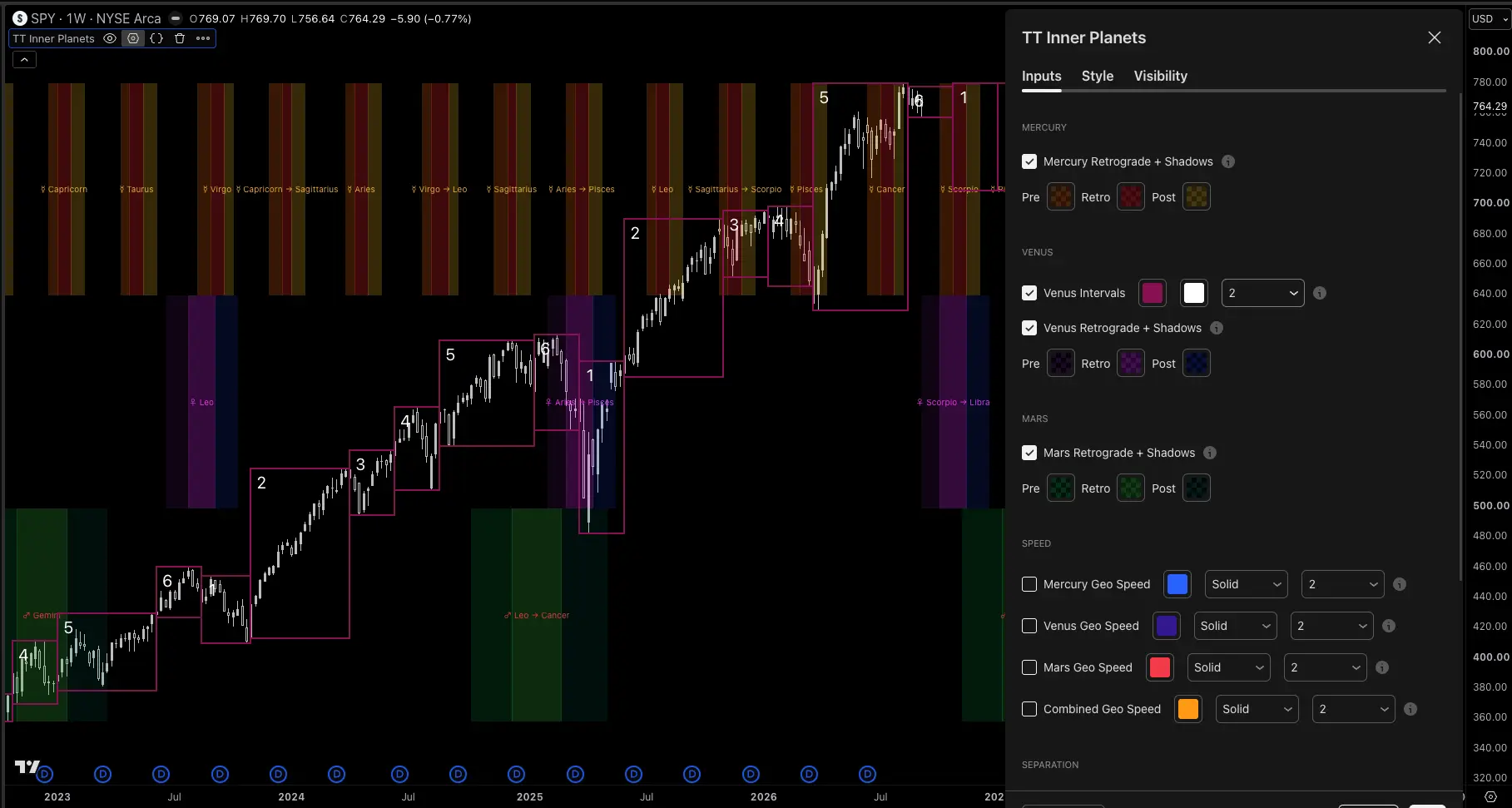 TT Inner Planets TradingView script screenshot